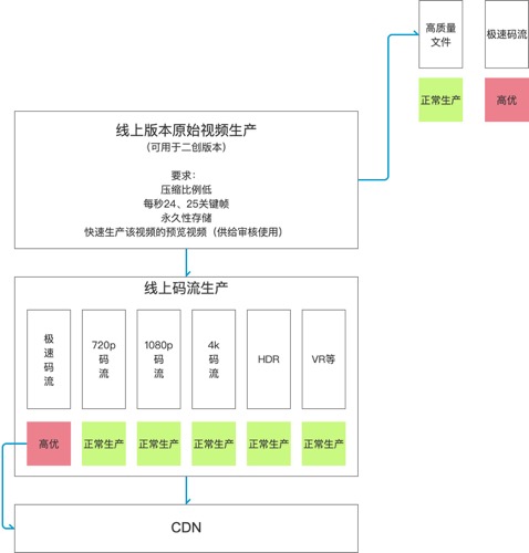 产品经理，产品经理网站